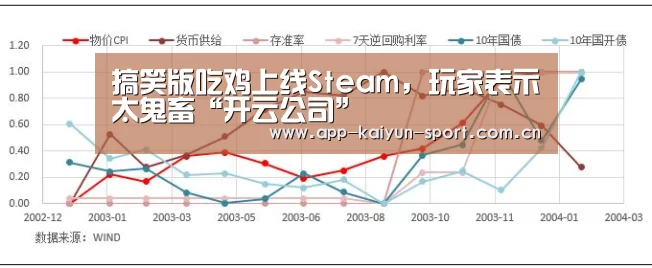 搞笑版吃鸡上线Steam,玩家表示太鬼畜“开云公司”(图1) 开云体育